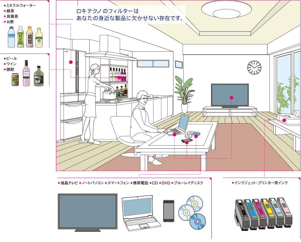 あなたに身近なロキテクノ 採用情報 ロキグループ公式企業サイト
